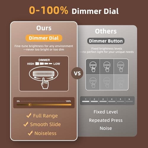USCCE Wooden Digital Alarm Clock: Dimmable Dual Alarm with Large Numbers - Loud Alarm for Heavy Sleepers - Wood Decor