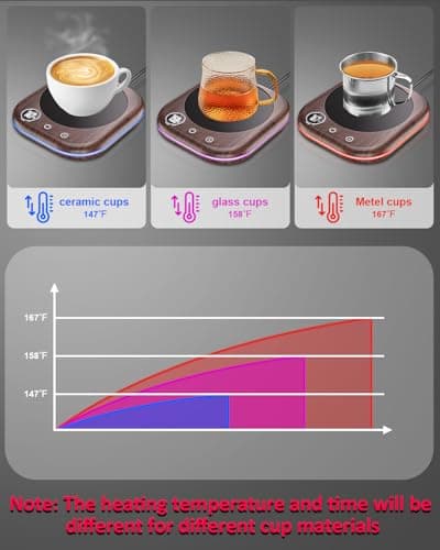 40W Coffee Mug Warmer for Desk with Temp Display & Auto Shut Off