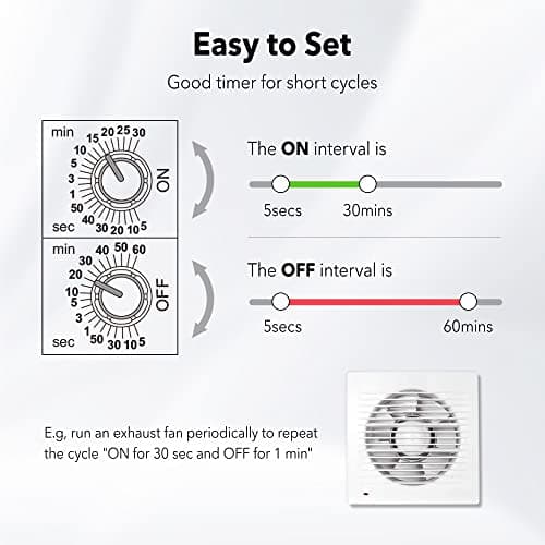 BN-LINK Dusk to Dawn Intermittent Timer for Hydroponics