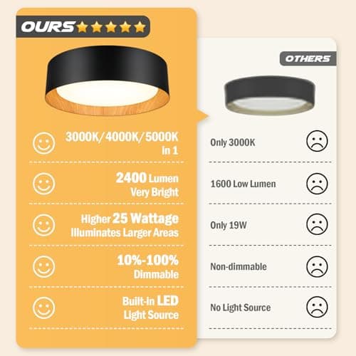 13in 250W Equivalent Dimmable 3CCT Adjustable LED Flush Mount Ceiling Light, Black & Wood