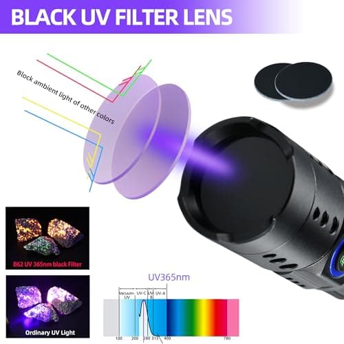 DARKBEAM 365nm UV Flashlight with Filter, Powerful USB-C Rechargeable LED Blacklight