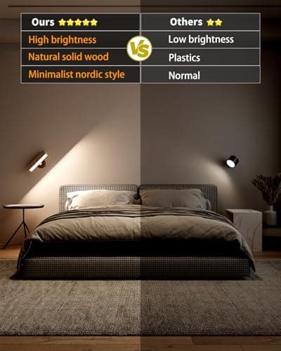 Rechargeable Battery Operated Wall Sconces Set of 2 for Bedroom