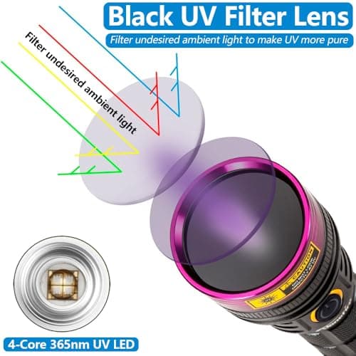ALONEFIRE SV18 12W 365nm UV Flashlight for Pet Urine Detection & More