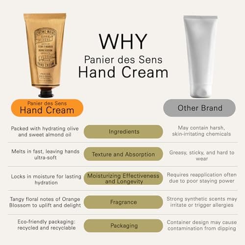 Panier des Sens Orange Blossom Hand Cream - Olive & Almond Oil, 2.5 fl oz